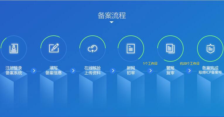 关于网站建设完成后需要进行icp备案的公告！